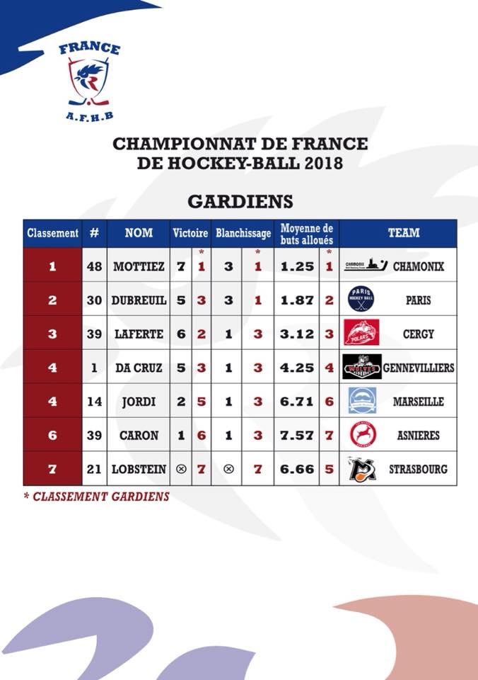 Photo hockey Autour du hockey - Autour du hockey - Championnat de France de Hockey Ball 2018