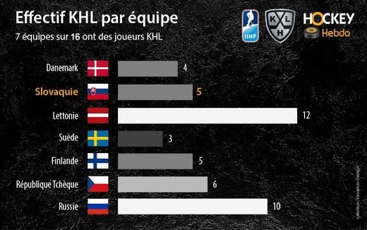 Photo hockey Championnats du monde - Championnats du monde - Championnat du monde et KHL