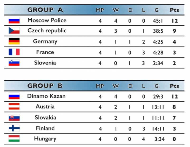 Photo hockey Championnats du monde - Championnats du monde - Championnats du monde de la police