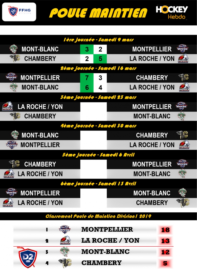 Photo hockey Division 1 - Division 1 - Division 1 - Les tendances Playdowns: 3me Journe 