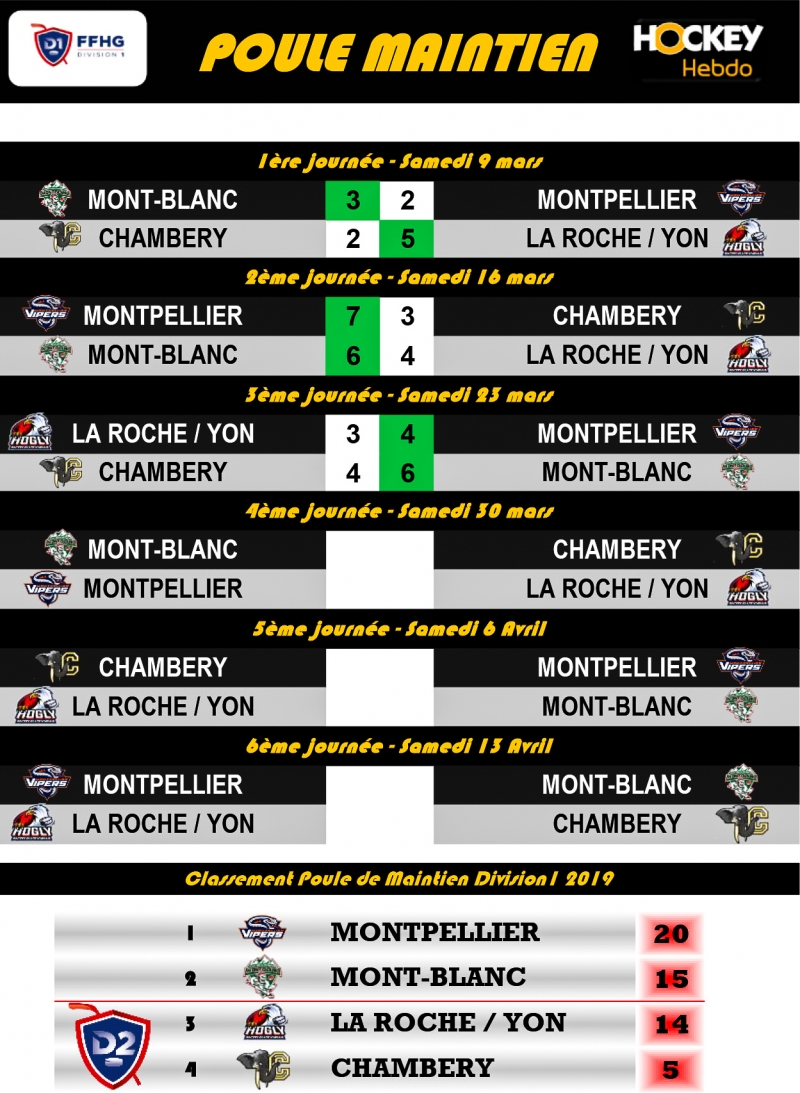 Photo hockey Division 1 - Division 1 - Division 1 - Les tendances Playdowns 4me Journe 