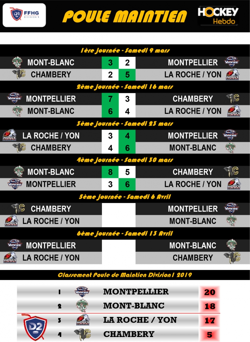 Photo hockey Division 1 - Division 1 - Division 1 - Les tendances Playdowns 5me Journe 