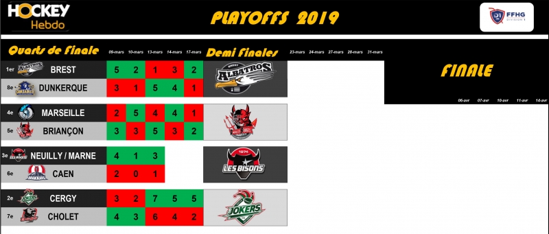 Photo hockey Division 1 - Division 1 - Division 1 - Les tendances Playoffs Demi-Finales 
