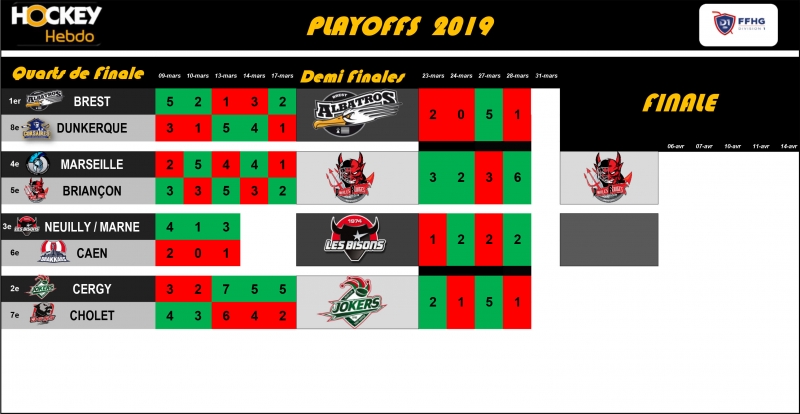 Photo hockey Division 1 - Division 1 - Division 1 - Les tendances Playoffs Demi-Finales Match 5