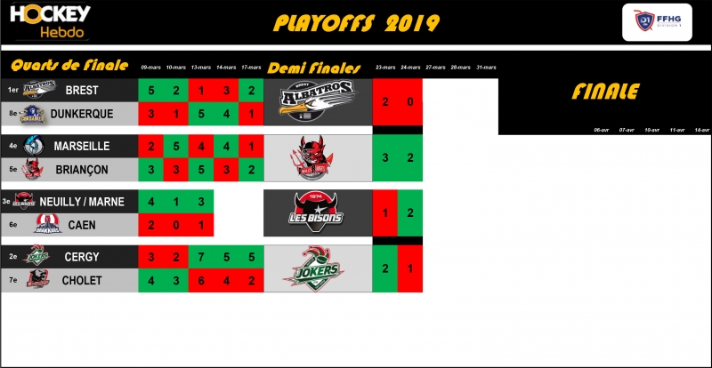 Photo hockey Division 1 - Division 1 - Division 1 - Les tendances Playoffs Demi-Finales Matchs 3 & 4