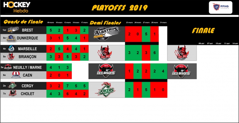 Photo hockey Division 1 - Division 1 - Division 1 - Les tendances Playoffs Finale Matchs 1 & 2
