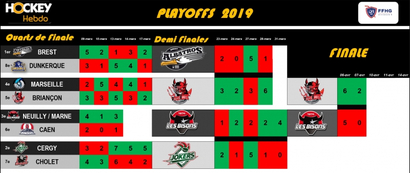 Photo hockey Division 1 - Division 1 - Division 1 - Les tendances Playoffs Finale Matchs 3 & 4