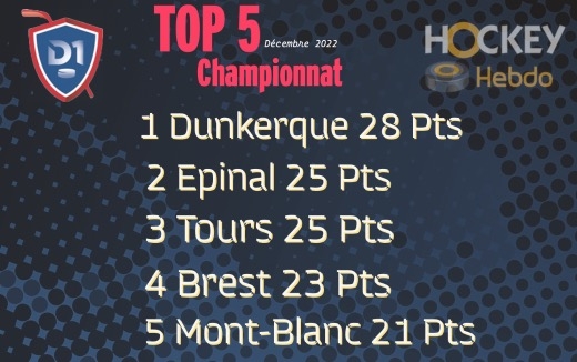 Photo hockey Division 1 - Division 1 - Le Mensuel de la Division 1