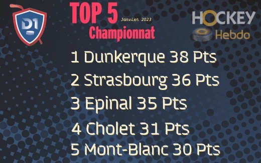 Photo hockey Division 1 - Division 1 - Le Mensuel de la Division 1