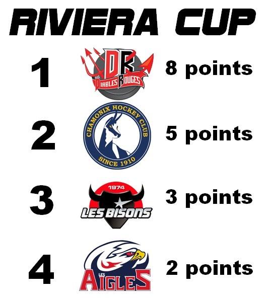 Photo hockey Hockey en France - Hockey en France - Riviera Cup : Ractions des acteurs et photos