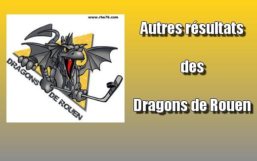 Photo hockey Hockey Mineur - Hockey Mineur : Rouen II (Dragons Acad�mie) - Mineurs Rouennais, les r�sultats