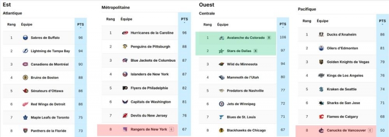 Photo hockey NHL : National Hockey League - AHL - NHL : National Hockey League - AHL - Claps de fin - �quipes et joueurs 