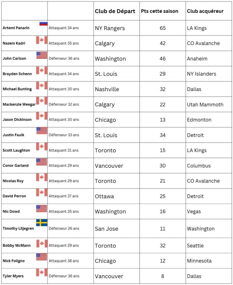 Photo hockey NHL : National Hockey League - AHL - NHL : National Hockey League - AHL - LE match de la d�cennie ? 