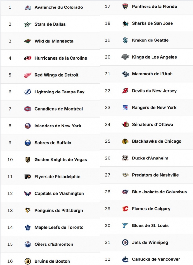 Photo hockey NHL : National Hockey League - AHL - NHL : National Hockey League - AHL - Libert�, Egalit�, Texier 