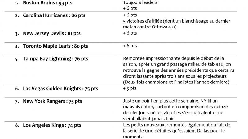 Photo hockey NHL : National Hockey League - AHL - NHL : National Hockey League - AHL - NHL - 19e semaine 