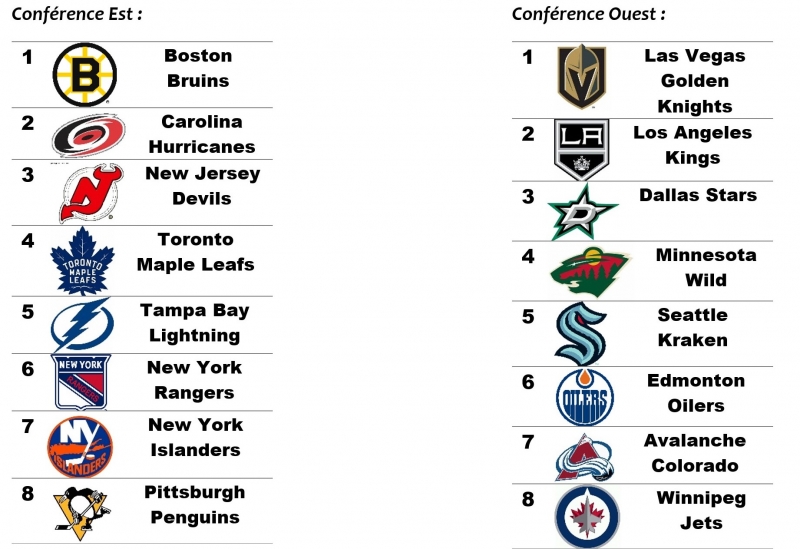 Photo hockey NHL : National Hockey League - AHL - NHL : National Hockey League - AHL - NHL - 21e semaine 