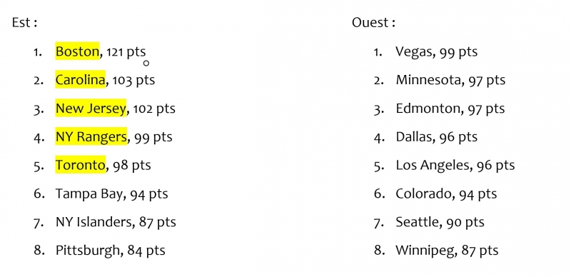 Photo hockey NHL : National Hockey League - AHL - NHL : National Hockey League - AHL - NHL - 24e semaine 