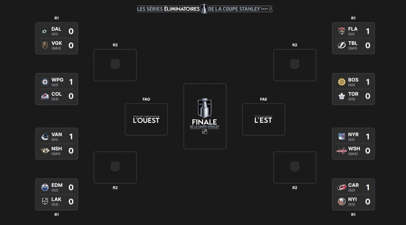 Photo hockey NHL : National Hockey League - AHL - NHL : National Hockey League - AHL - NHL - 27e semaine 