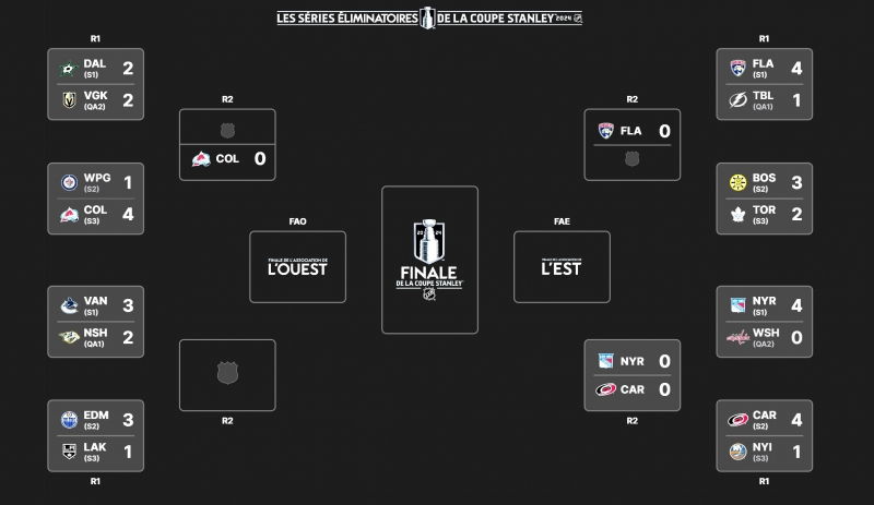 Photo hockey NHL : National Hockey League - AHL - NHL : National Hockey League - AHL - Play-Off 2e semaine 