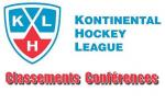 KHL : Le classement 2015-2016