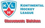 KHL : Classement par division