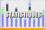 Statistiques