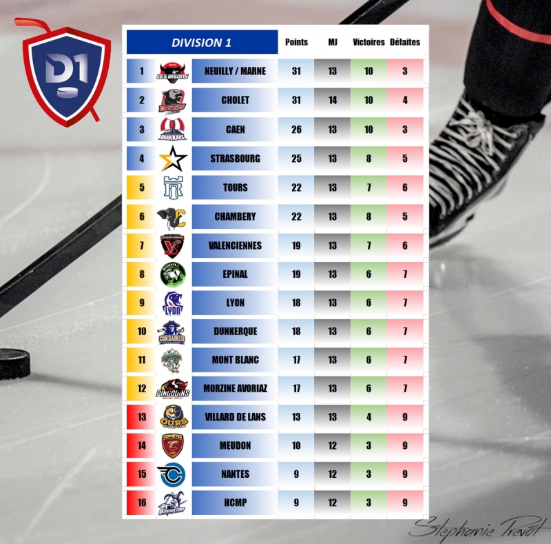 Photo hockey D1 - Rsultats 14me journe - 9/10 dcembre 2025 - Division 1