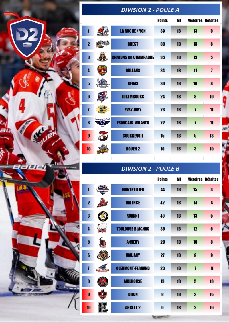 Photo hockey D2 : R�sultats 1/8 Poffs - Match 1 -  28 fev. 2026 - Division 2