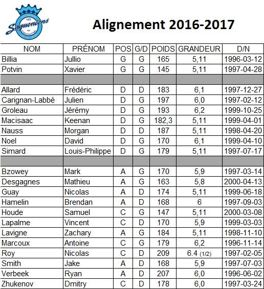 Photo hockey Effectif 16-17 des Saguenens de Chicoutimi - LHJMQ - Ligue de Hockey Junior Majeur du Qubec
