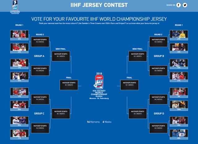 Photo hockey La France devant ! - Championnats du monde