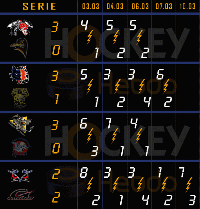 Photo hockey Les Ducs en demi-finale - Ligue Magnus