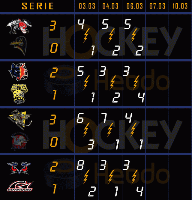 Photo hockey LM : Amiens et Strasbourg r�sistent - Ligue Magnus