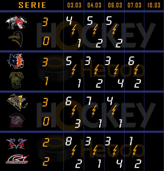 Photo hockey LM : Amiens ira � Angers - Ligue Magnus