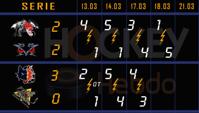 Photo hockey LM : Angers retournera dans les Alpes - Ligue Magnus