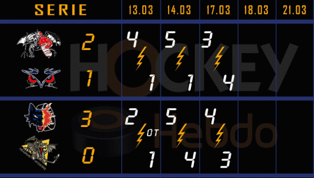 Photo hockey LM : Angers revient - Ligue Magnus