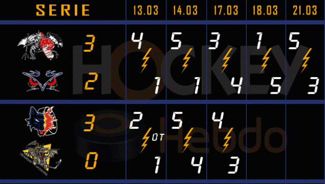 Photo hockey LM : Brianon au bout du suspense - Ligue Magnus