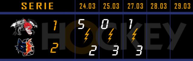 Photo hockey LM : Grenoble passe devant - Ligue Magnus