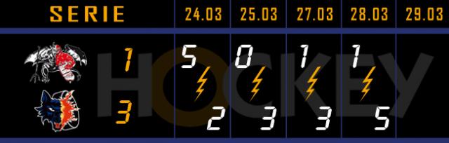 Photo hockey LM : Grenoble puissance 4 - Ligue Magnus