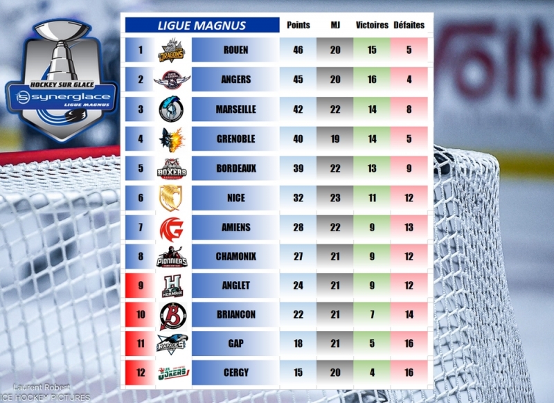 Photo hockey LM - Rsultats 22me journe - 2 dcembre 2025 - Ligue Magnus