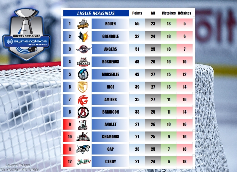 Photo hockey LM - R�sultats 28�me journ�e - 30 d�cembre 2025 - Ligue Magnus