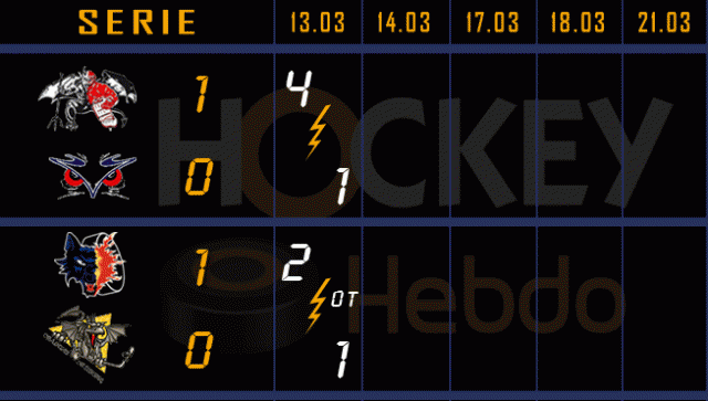 Photo hockey LM : Rouleau donne la victoire aux BDL - Ligue Magnus