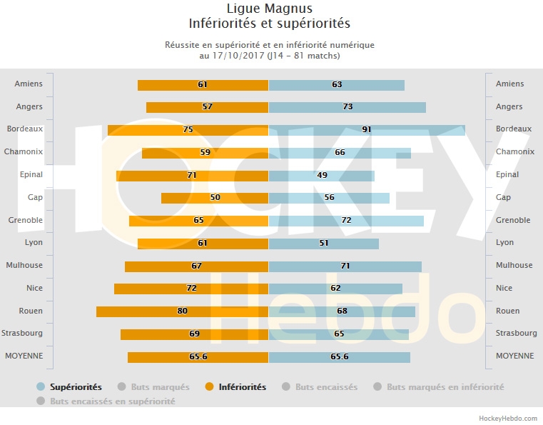Photo hockey LM: stats et sries en cours - Ligue Magnus