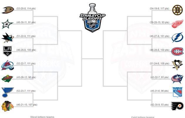 Photo hockey NHL : Voila les playoff - NHL : National Hockey League - AHL