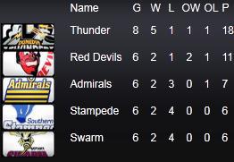 Photo hockey NZIHL: Damien Torfou en tte - Hockey dans le Monde