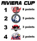 Photo hockey reportage Riviera Cup : Ractions des acteurs et photos