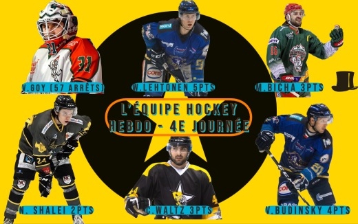 Photo hockey Division 1 - Division 1 - Division 1 - Les Tendances de la 5ème Journée Photo hockey Division 1 - Division 1 - Division 1 - Les Tendances de la 5ème Journée