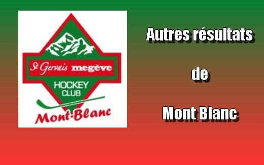 Photo hockey Hockey Mineur - Hockey Mineur : Mont-Blanc (Les Yetis) - Mont Blanc : Résultat du week-end.