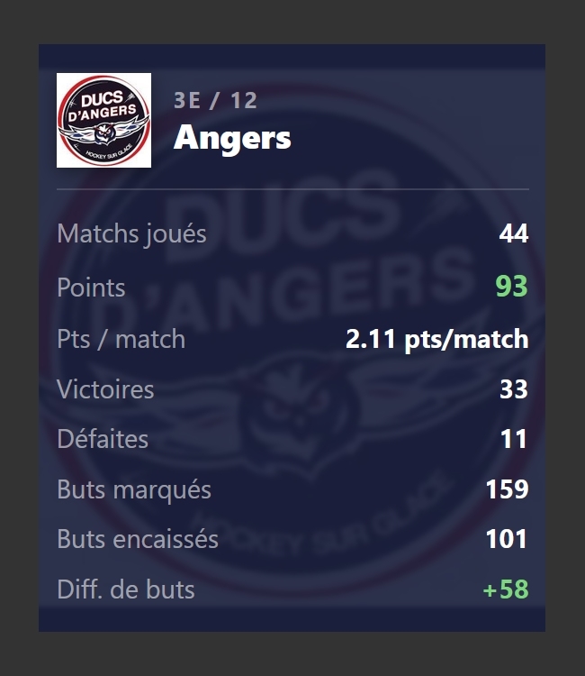 Photo hockey Ligue Magnus - Ligue Magnus : Angers  (Les Ducs) - ANGERS - REVUE de PRESSE 2025-2026