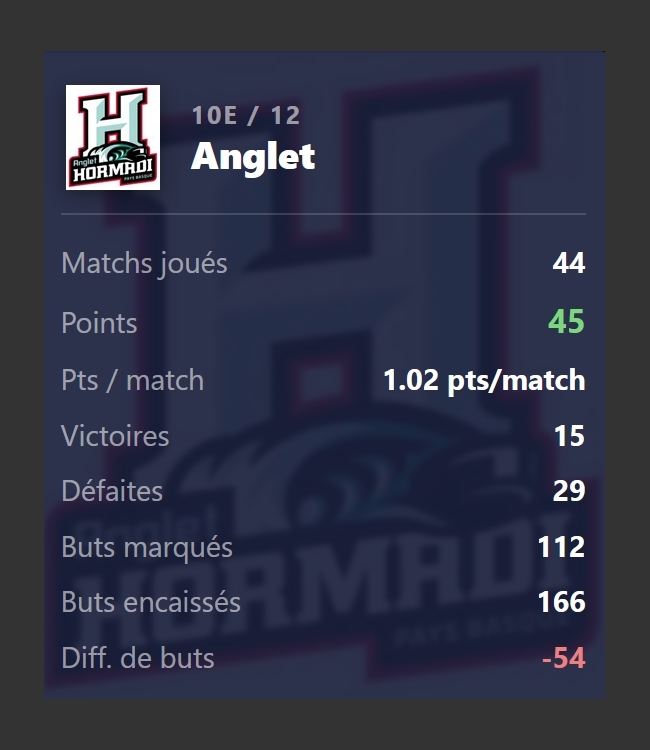 Photo hockey Ligue Magnus - Ligue Magnus : Anglet (Hormadi) - ANGLET - REVUE de PRESSE 2025-2026 