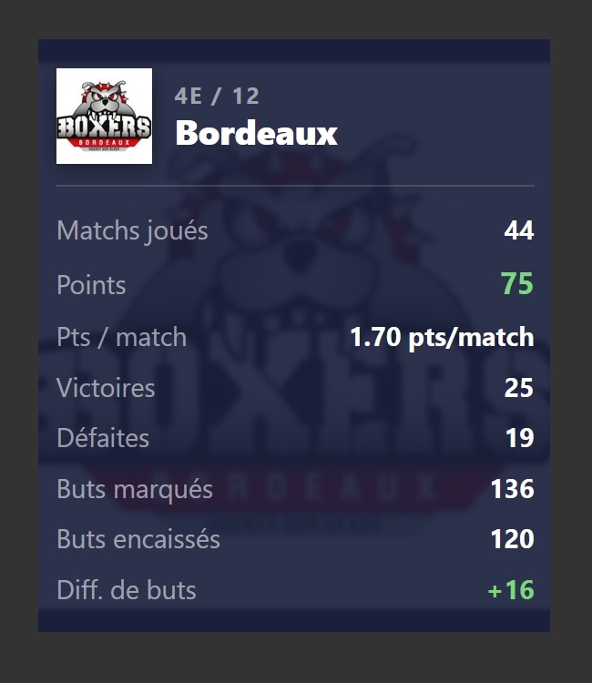 Photo hockey Ligue Magnus - Ligue Magnus : Bordeaux (Les Boxers) - BORDEAUX - REVUE de PRESSE 2025-2026 